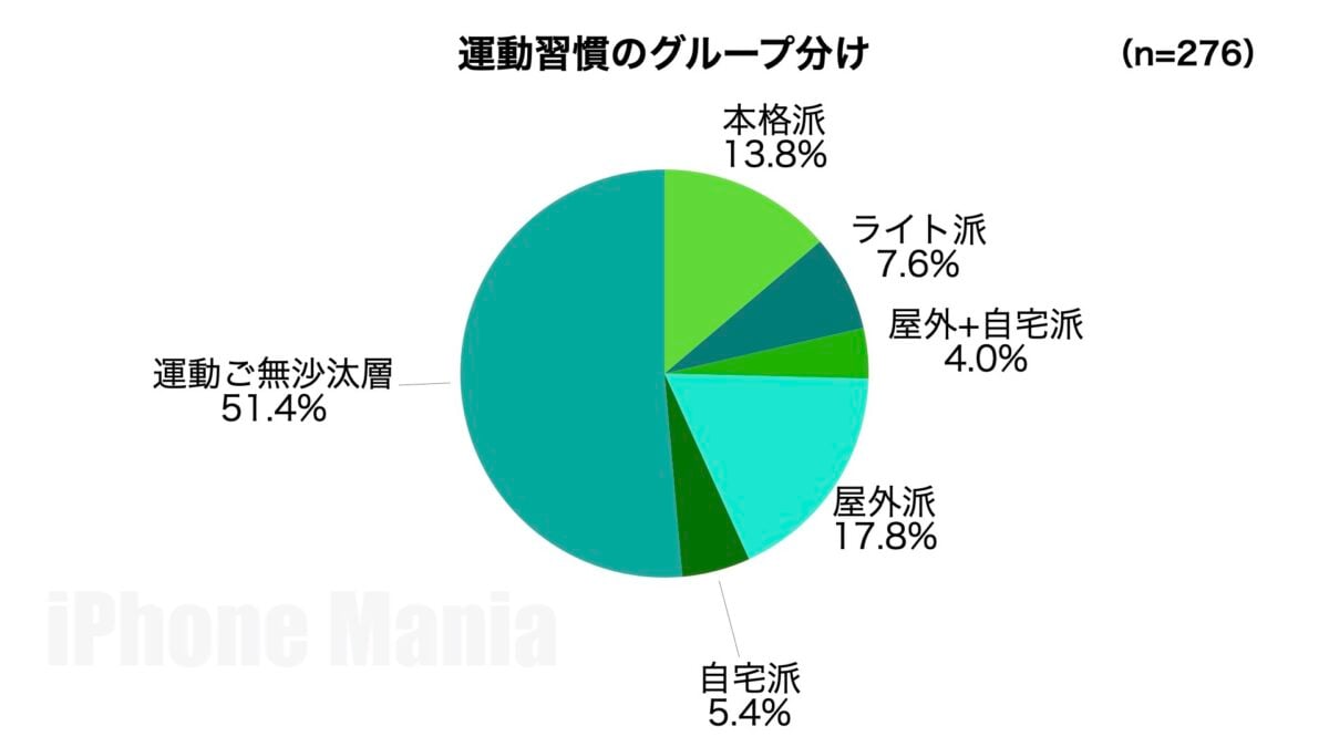 iPhone Mania Apple Fitness+ 読者アンケート