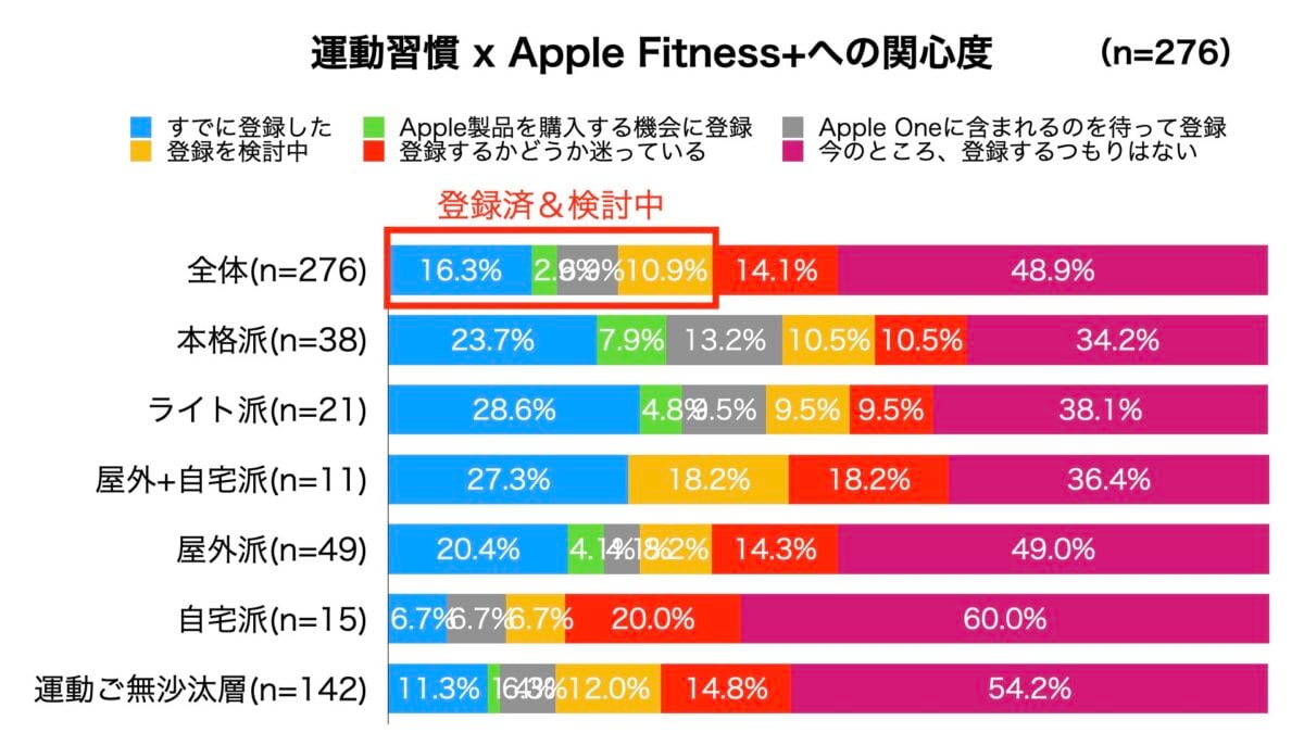 iPhone Mania Apple Fitness+ 読者アンケート