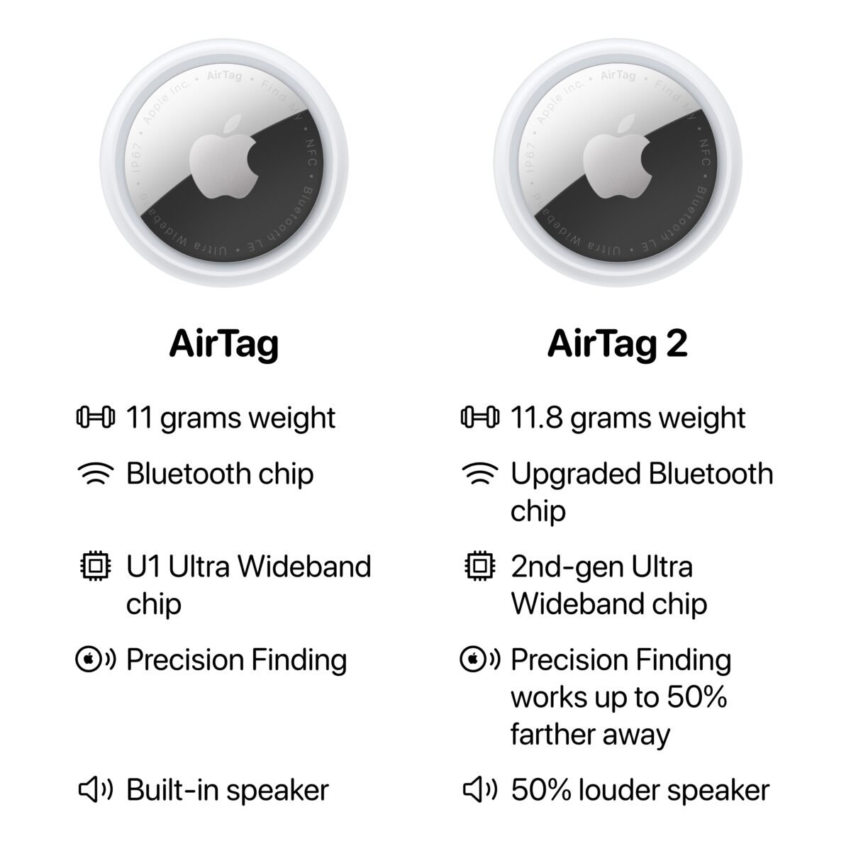 iOS26.2.1やwatchOS26.2.1をリリース〜新しいAirTagに対応など