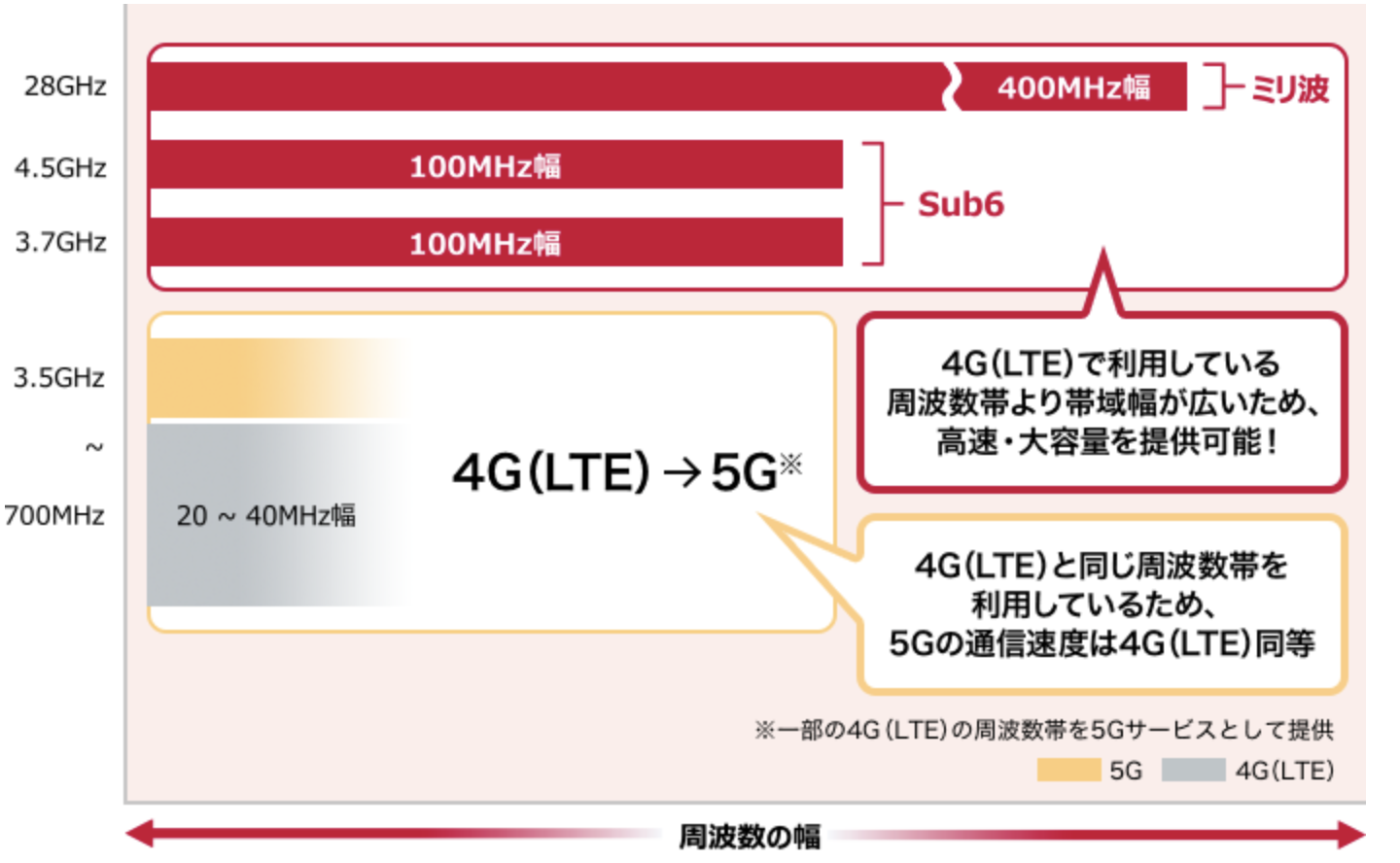 docomo 5g