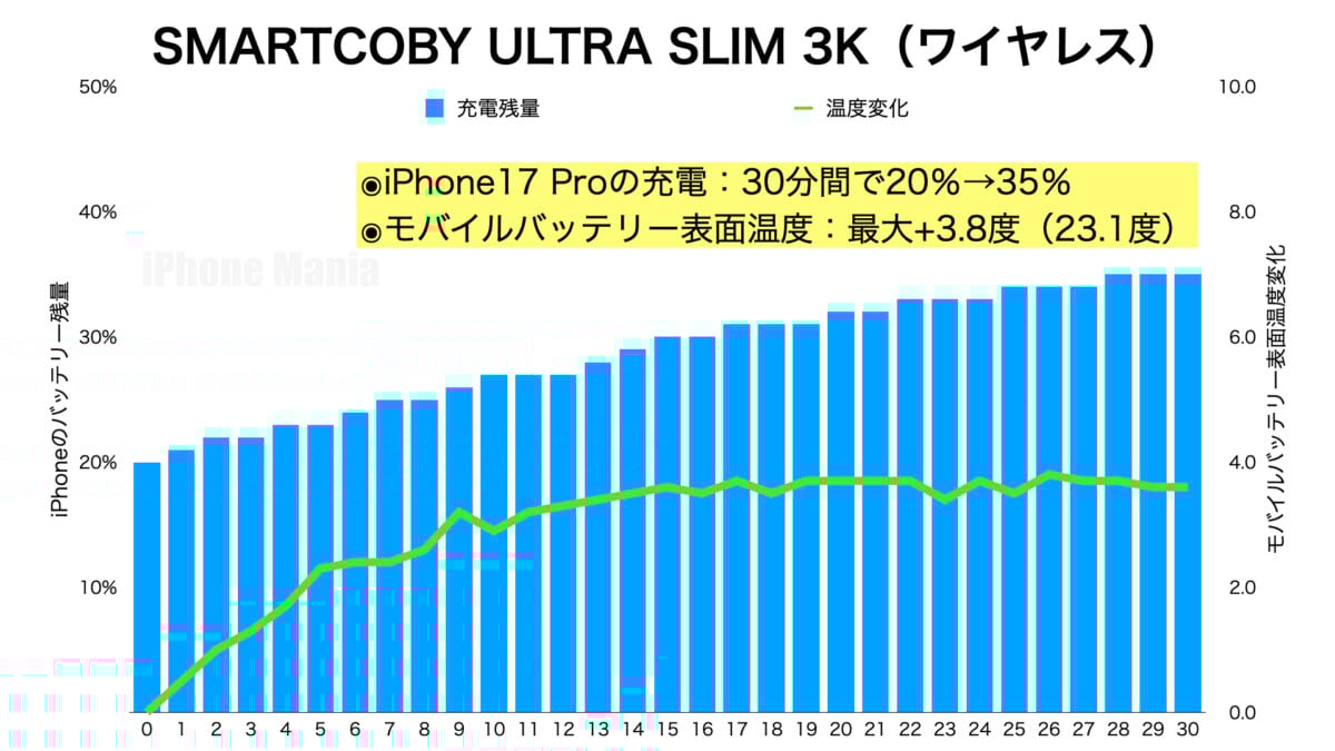 CIO「SMARTCOBY ULTRA SLIM 3K」レビュー