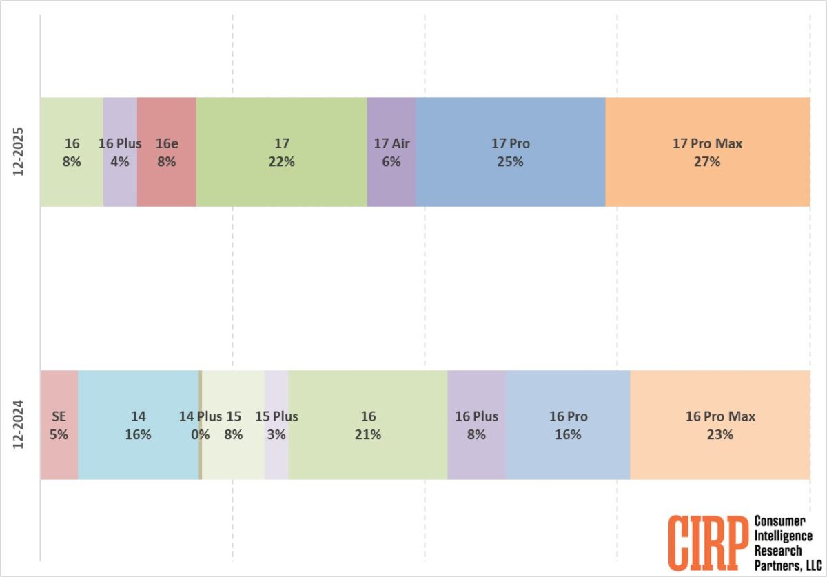 iPhone 202412 202512