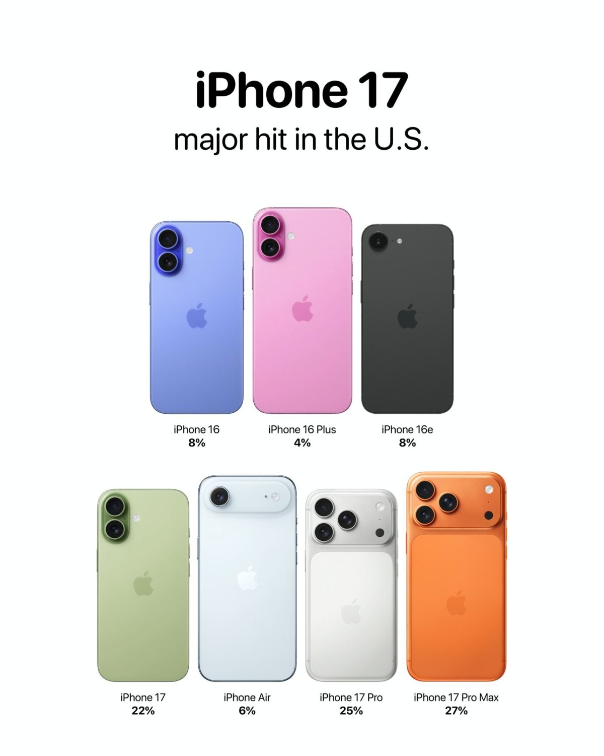 iPhone17 in US AH
