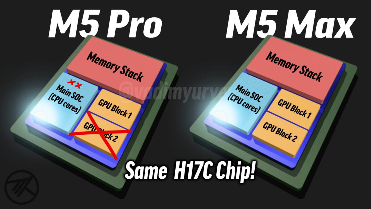 M5 Maxの一部コアを無効化しM5 Proとして活用か〜未発表チップの痕跡から浮上