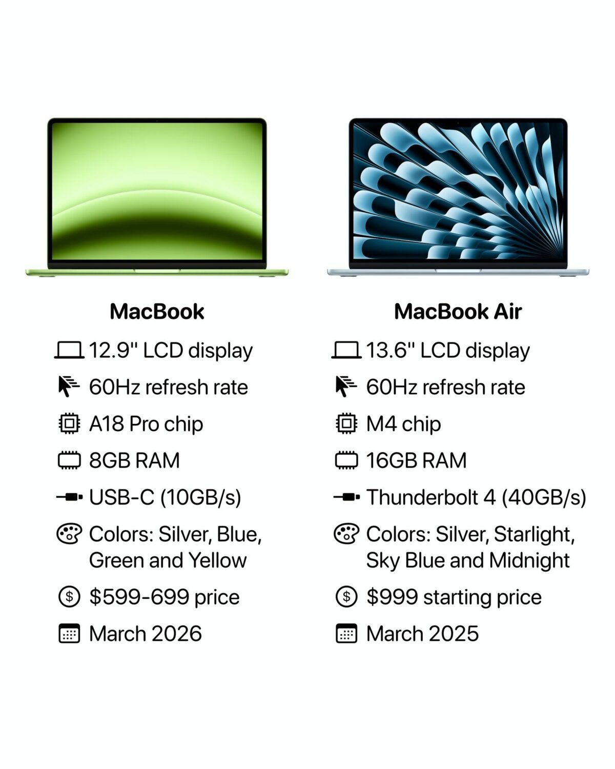 MacBook（A18 Pro）発表の兆候か〜Walmartの廉価モデルが売り切れ