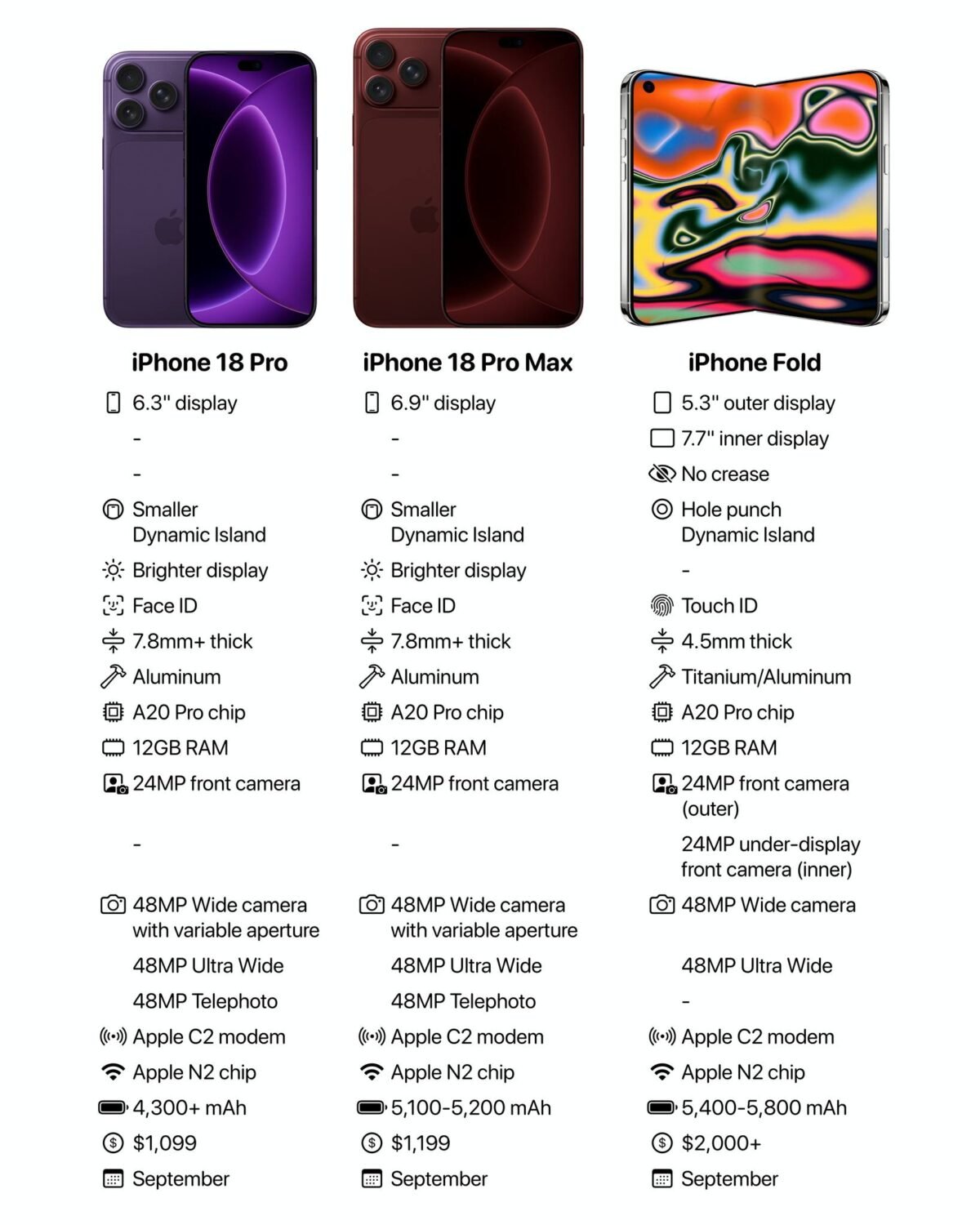 iPhone Foldの発売遅延リスク低下？iPhone18 Proと同時発売か