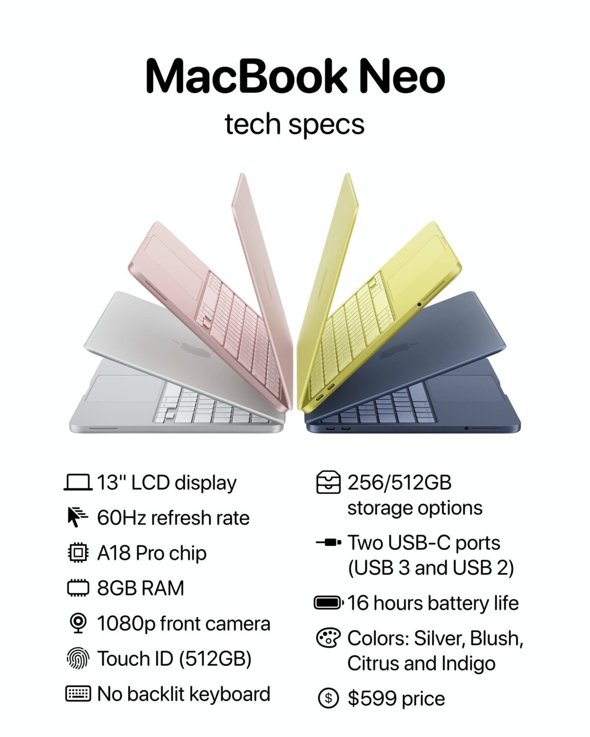 MacBook NeoでTouch ID搭載は512GBモデルだけ〜256GBに非搭載