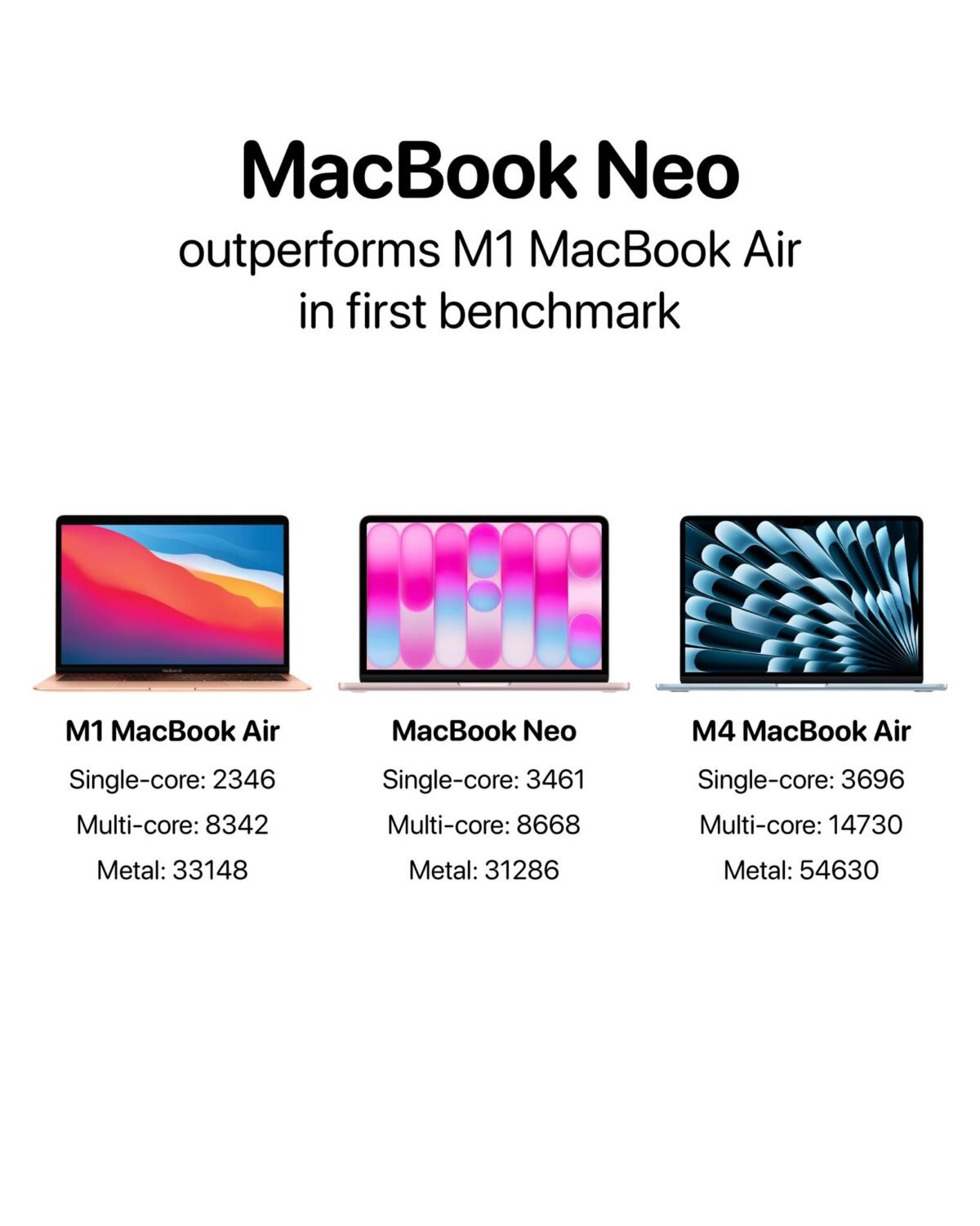 MacBook Neoの2027年モデルで12GBメモリ実現？8GBになった理由は