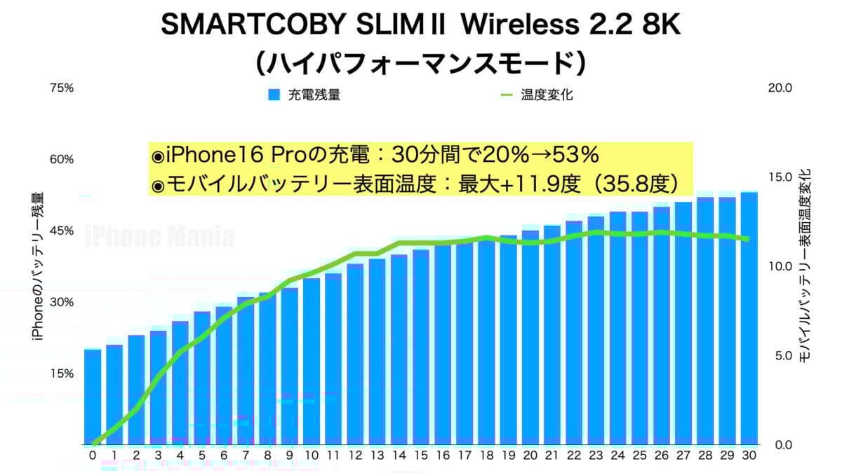 CIO「SMARTCOBY SLIMⅡ Wireless 2.2 8K」モバイルバッテリー レビュー