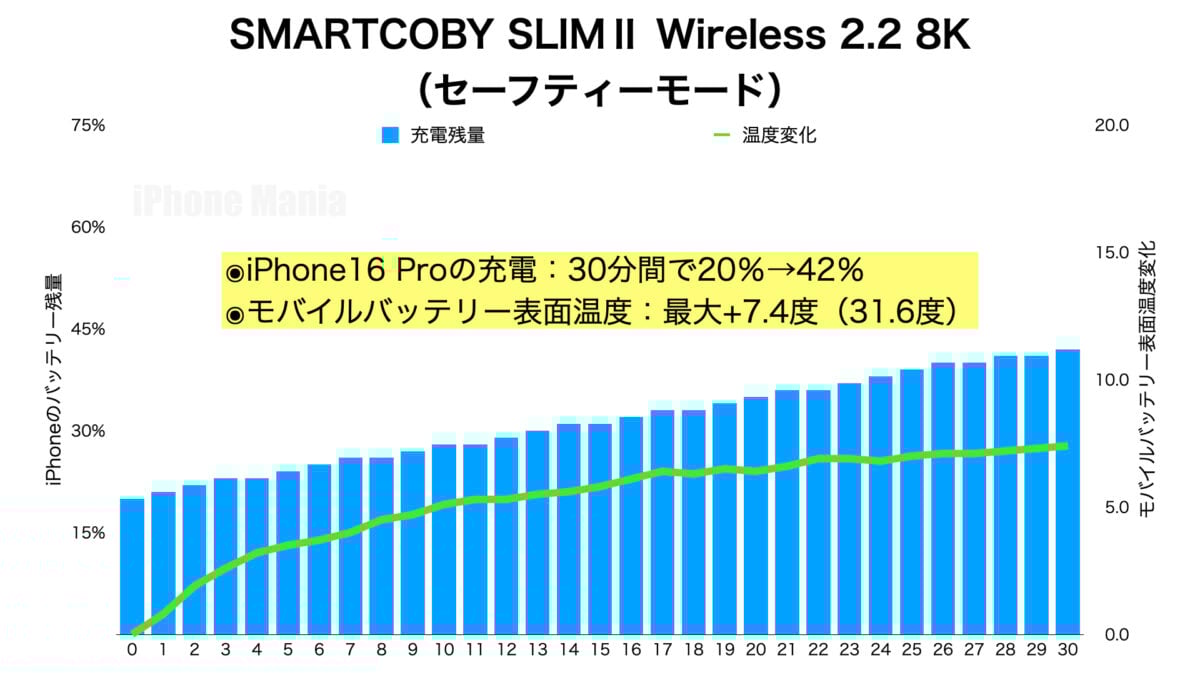 CIO「SMARTCOBY SLIMⅡ Wireless 2.2 8K」モバイルバッテリー レビュー