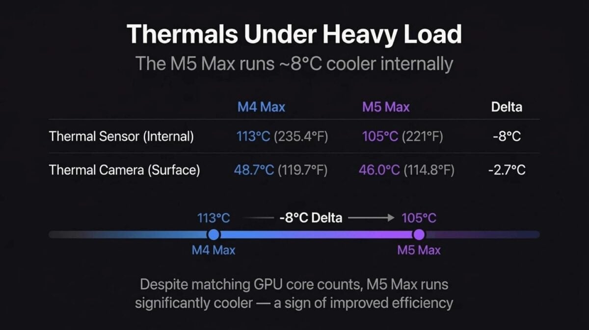 M4 Max M5 Max comp_1