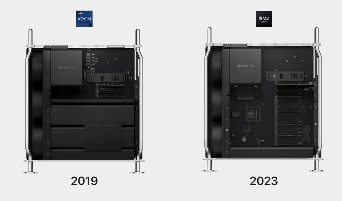 Mac Pro 2019 2023