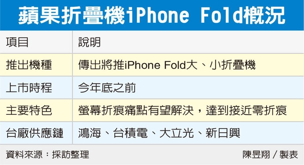 iphone foldable supp