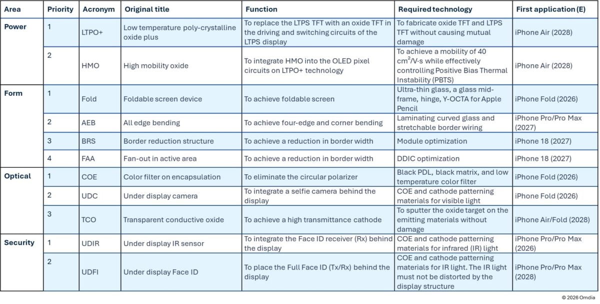 Omdia roadmap_2