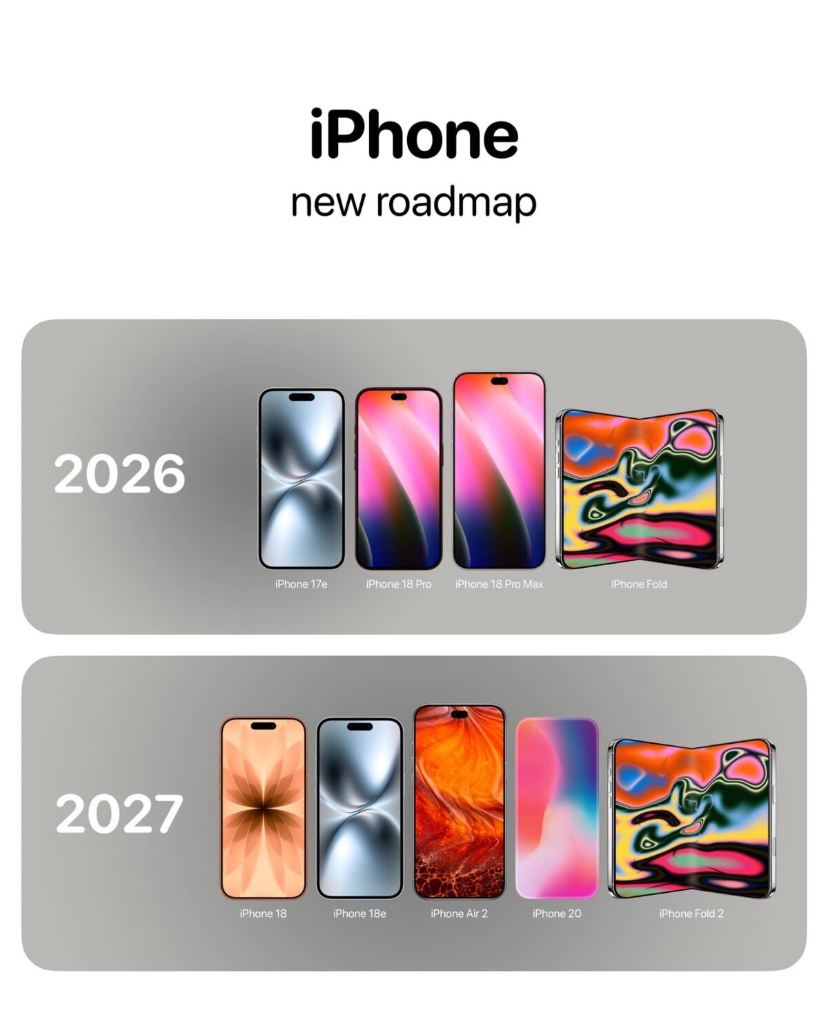 フルスクリーンiPhoneは2028年モデルで実現？ディスプレイロードマップが投稿