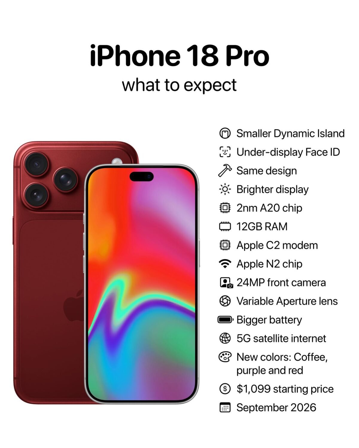 iPhone18 Proシリーズ向け可変絞りレンズの製造が開始