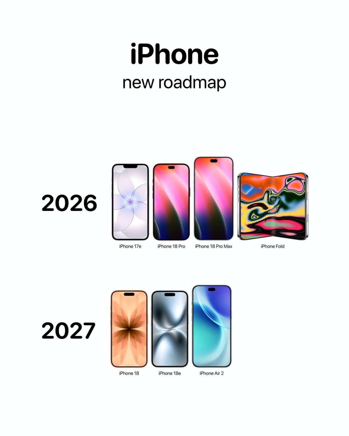 iPhone18とiPhone18eはデザイン確定か〜次の開発段階へ移行との報告