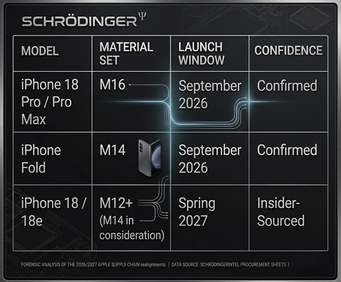 iphone18 oled material_1