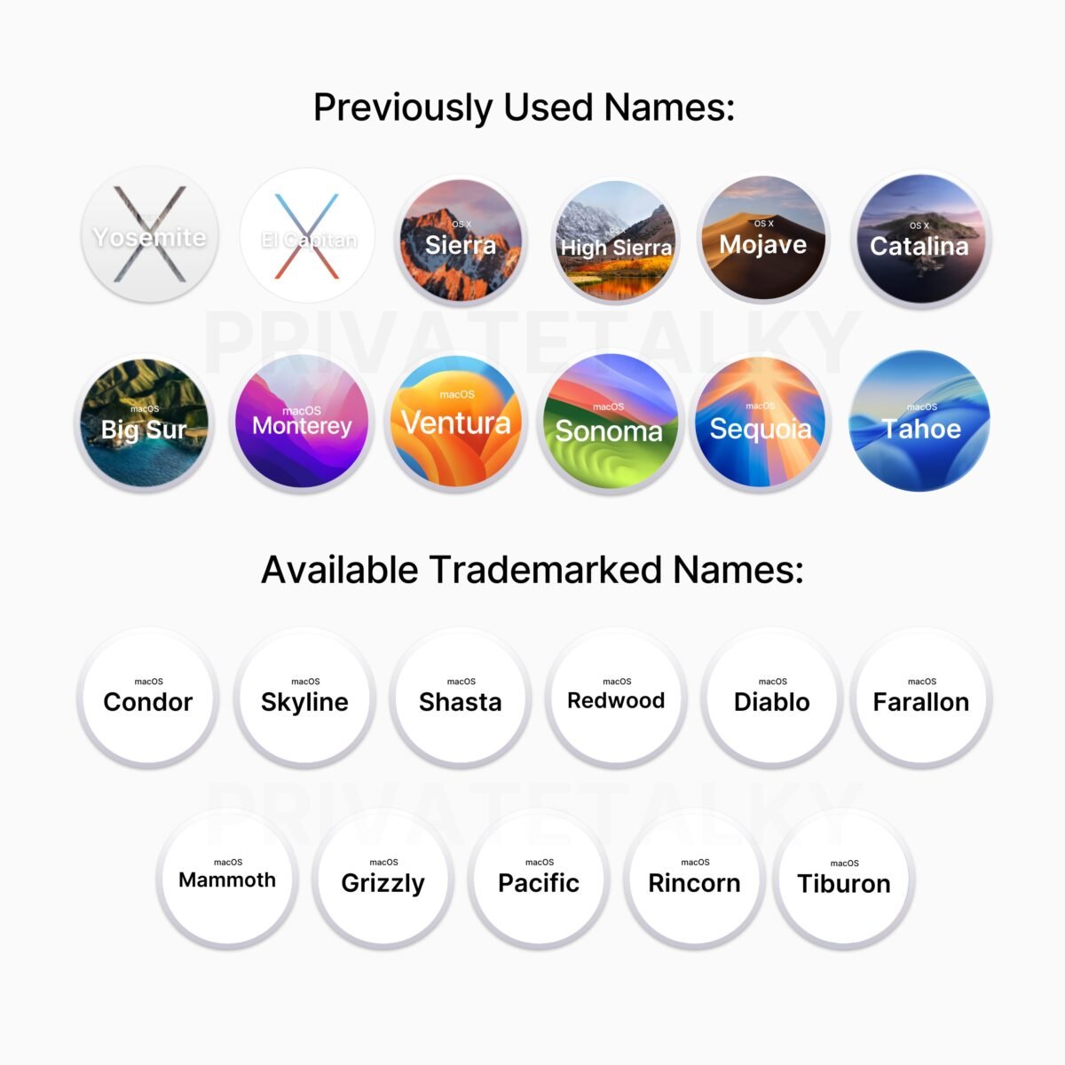 macOS 27の名称に関する14種類の噂〜Tahoeの次は何に？