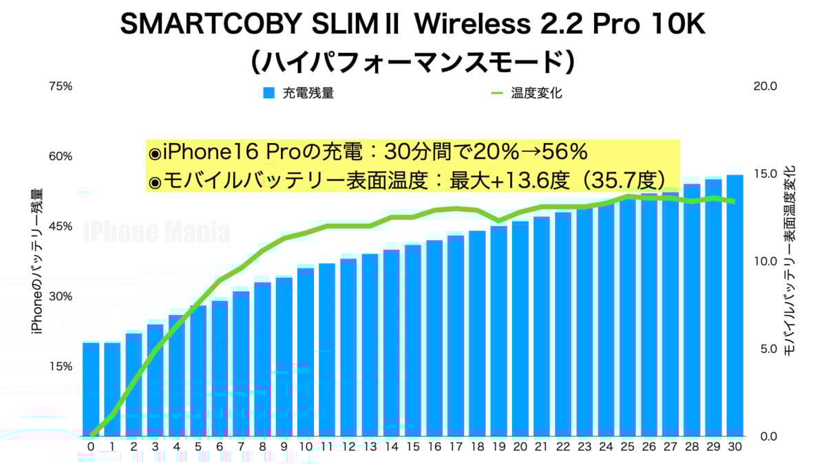 CIO「SMARTCOBY SLIMⅡ Wireless2.2 Pro 10K」レビュー