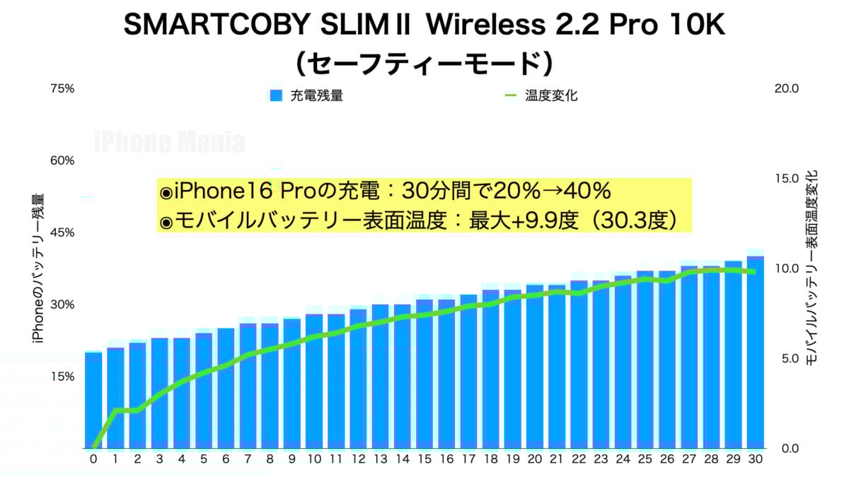CIO「SMARTCOBY SLIMⅡ Wireless2.2 Pro 10K」レビュー