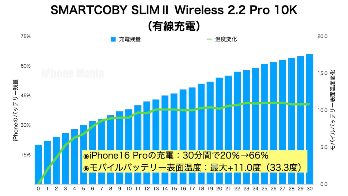 CIO「SMARTCOBY SLIMⅡ Wireless2.2 Pro 10K」レビュー