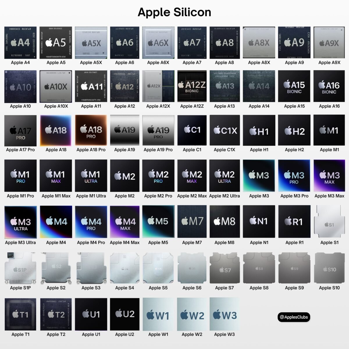 Apple A/Mシリーズチップの製造でIntelと合意？状況について見方分かれる