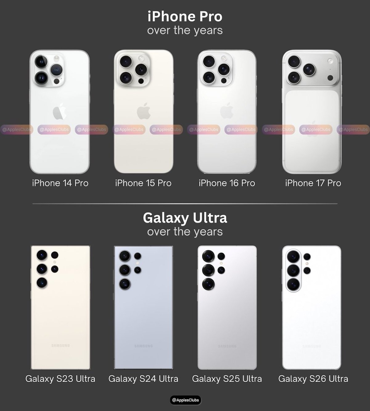Apple向けOLEDに注力するSamsung〜Galaxy S27はBOEが受注か