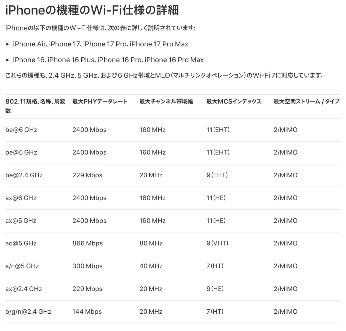 Wi-Fi 7仕様