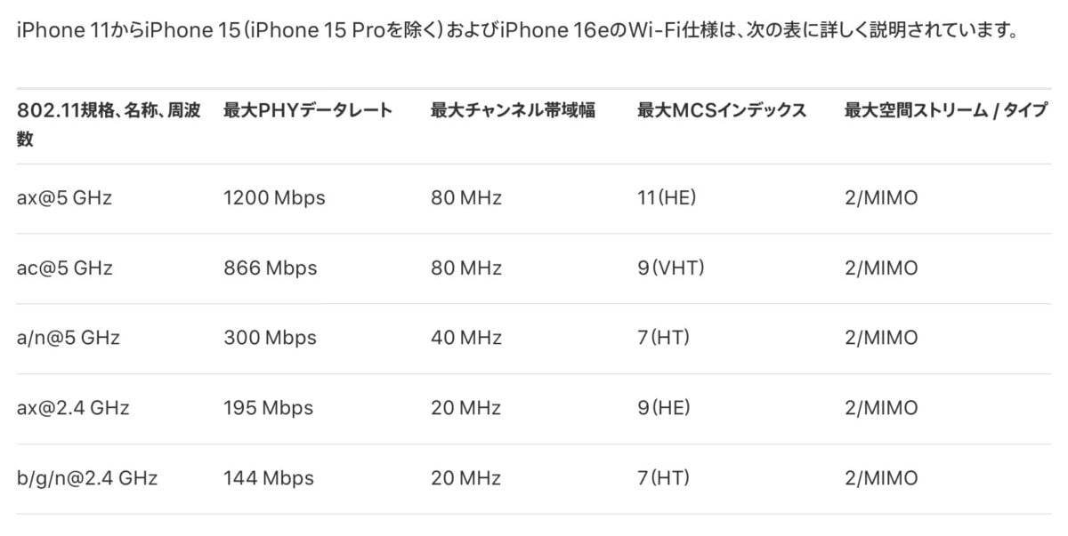Wi-Fi仕様2
