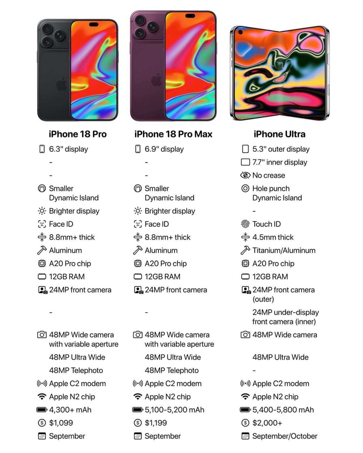 iPhone18/18 Proシリーズ全モデルにC2搭載？プライバシー向上対策導入