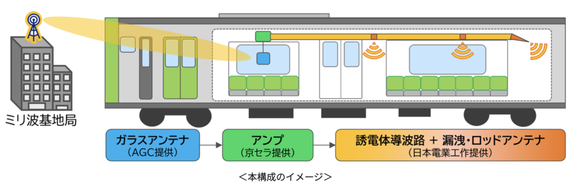 kddi 5gmmwave_1