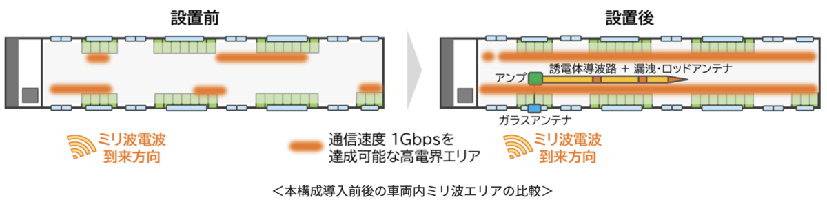 kddi 5gmmwave_2