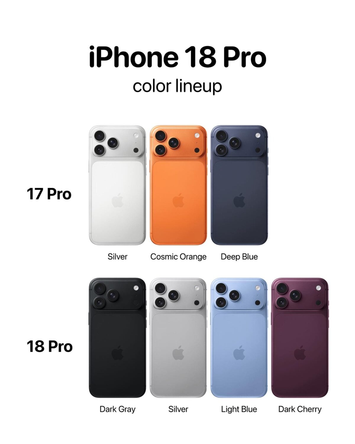 iPhone18 Proのバッテリー容量判明か〜増加率は最大1.7％