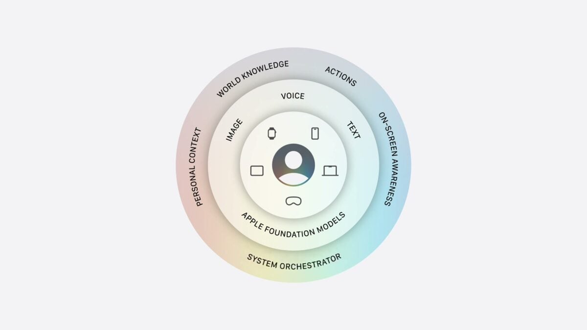 WWDC26 iOS27