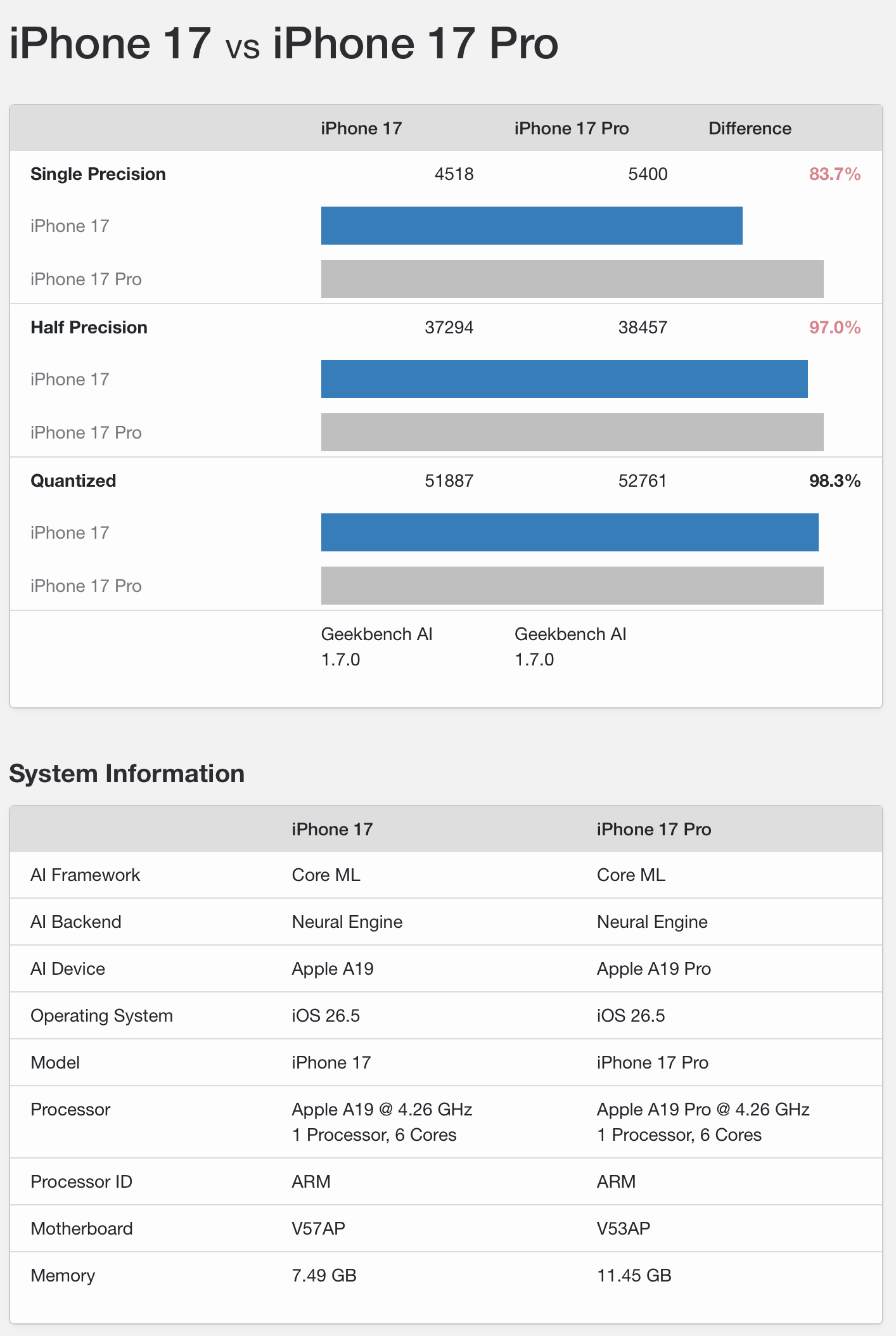 GB6 iPhone17 17 Pro
