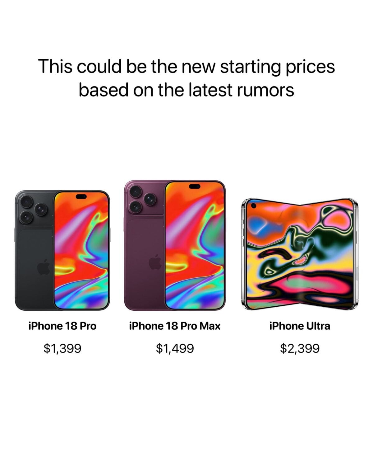 iPhone18 Proの最安モデルは税込194,800円に？最新予想価格から試算