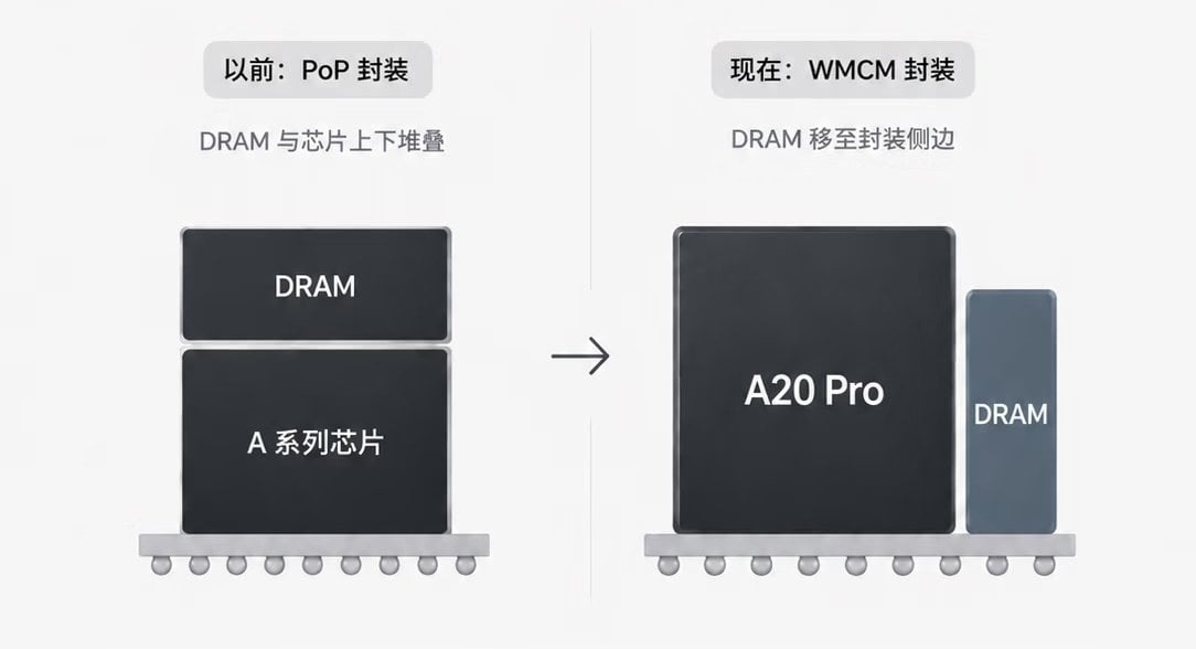 A20 Pro LB MB_2