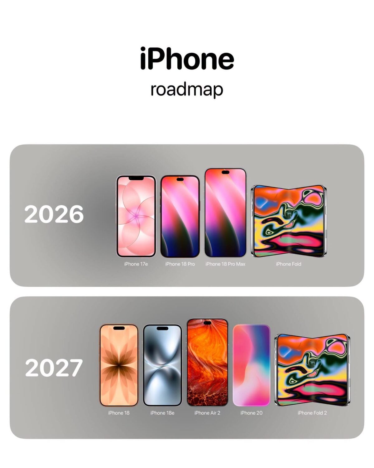 iPhone18/18e/Air 2のディスプレイ仕様と19 Proの開発動向が投稿
