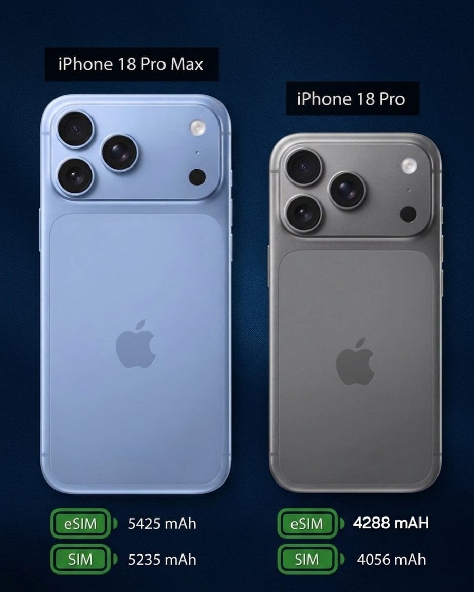 iPhone18 Pro/Pro Maxのバッテリー画像と容量が投稿〜現行モデル比較