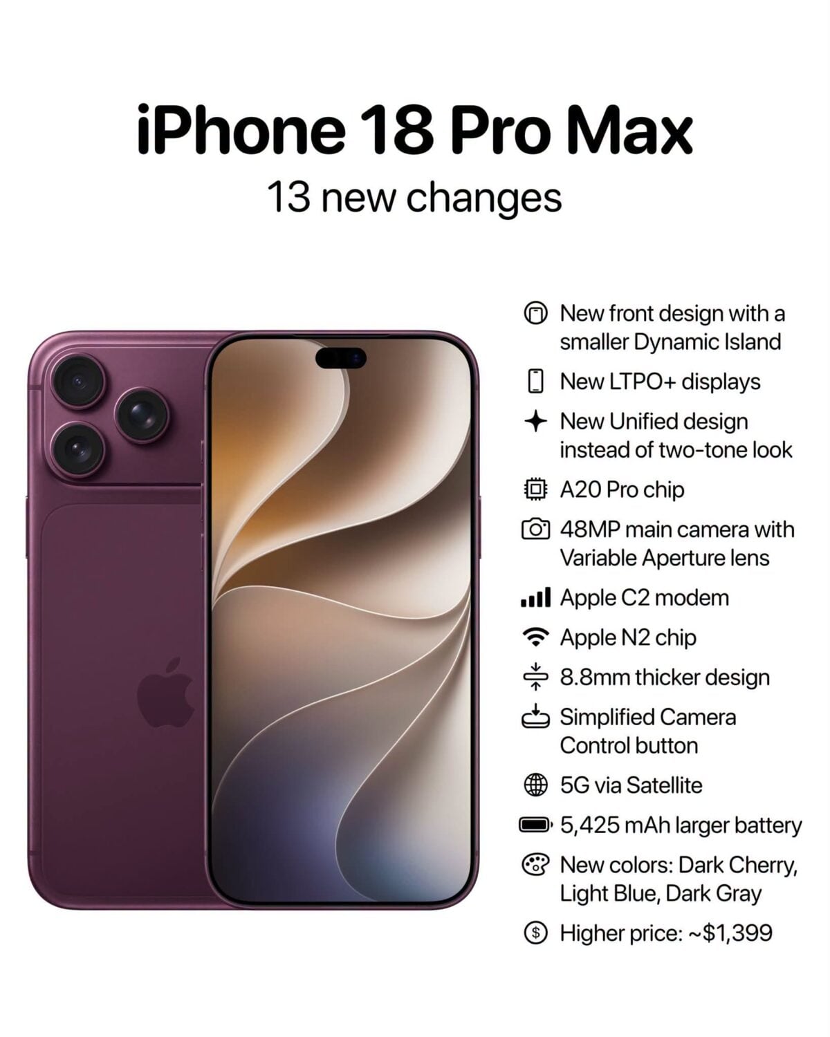 iPhone18 Proはストレージ容量によりTLCとQLC NANDが混在か