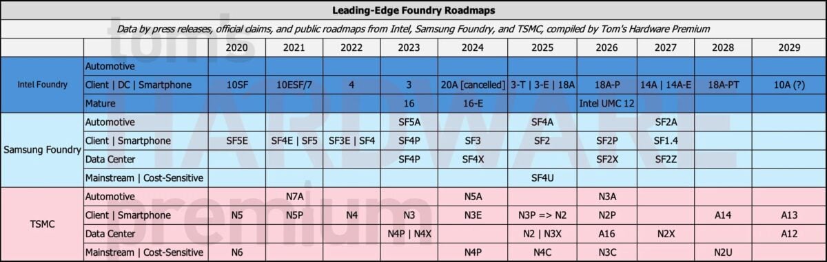 TSMC Intel tom's hardware.jpg