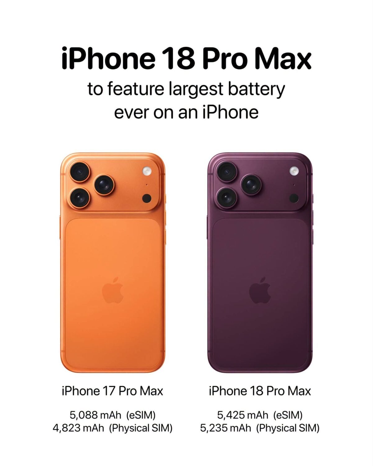 iPhone18 Proシリーズのバッテリー情報を認証機関が掲載〜増加率が噂と異なる