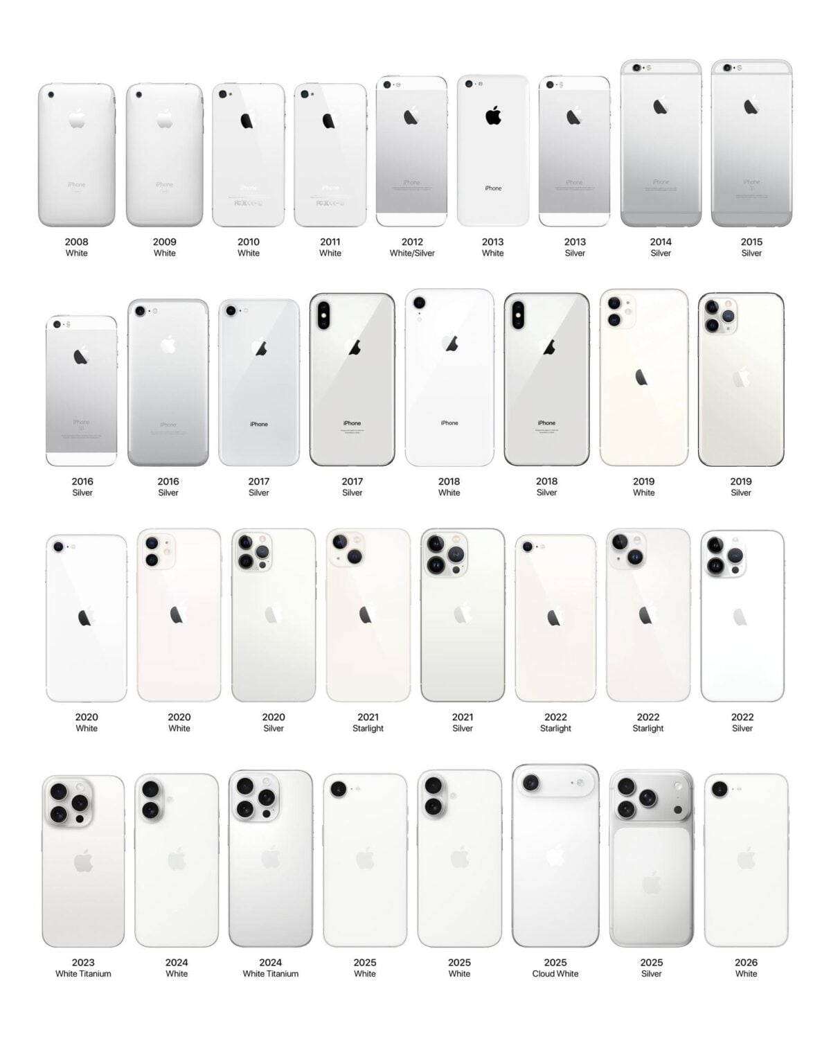Appleと中国主要サプライヤーの関係に転機か〜BOEとLuxshareの現状
