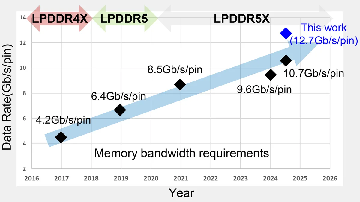 lpddr evolution.png