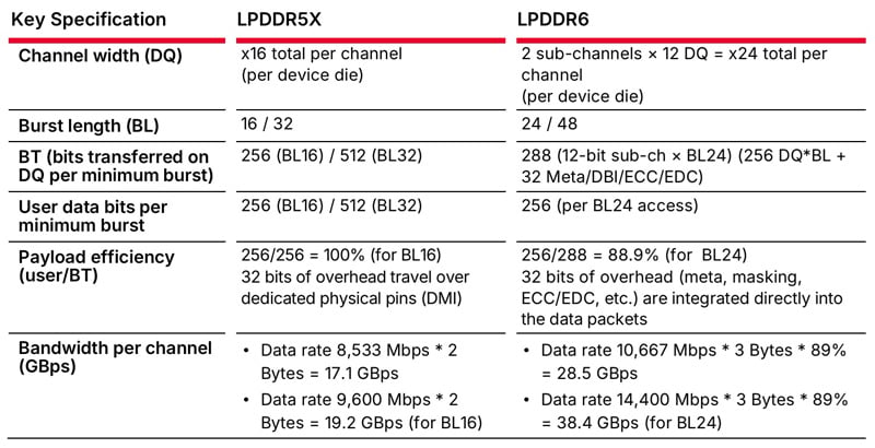LPDDR6_2