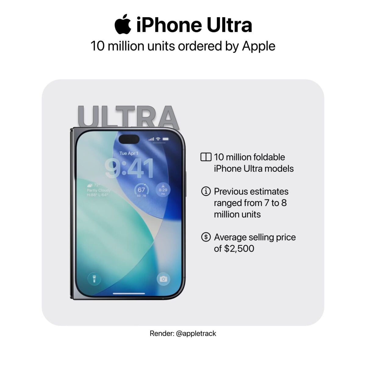 折りたたみiPhoneの量産前倒しで9月発売の可能性高まる