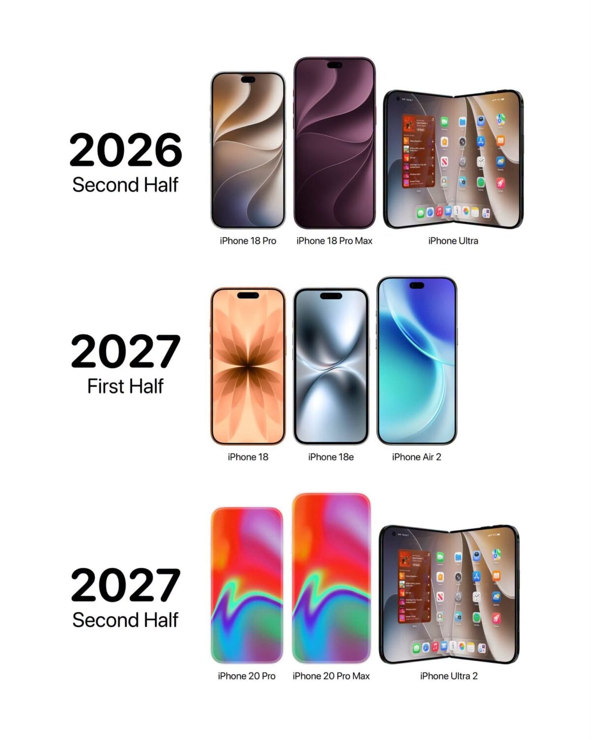 iphone 2026 2027 AH