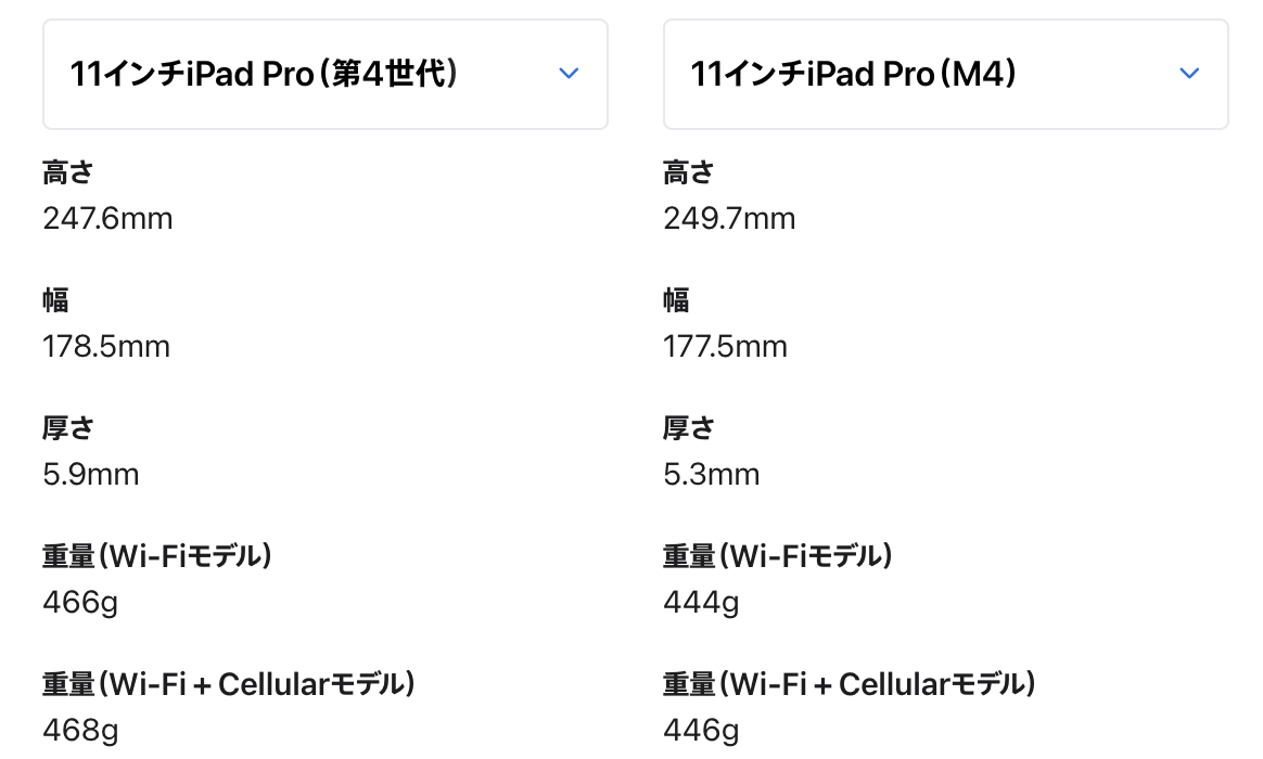 ipad pro m4 11 spec.png