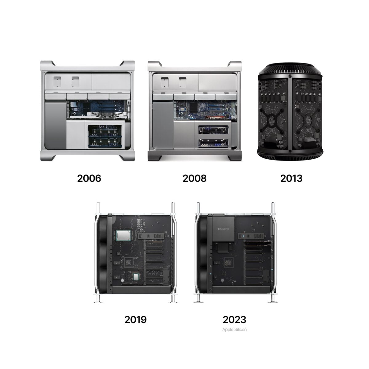 Mac Pro Evolution